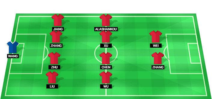 Posible alineación inicial de China contra Thailand - Amistoso Internacional 2026