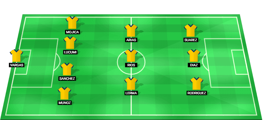 Alineación prevista de Uzbekistan para el partido contra Colombia en el Mundial 2026