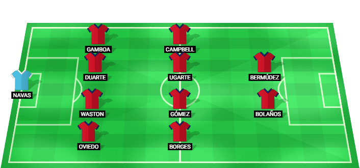 Alineación probable de Costa Rica para el partido contra Inglaterra