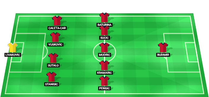 Alineación probable de Croacia para el partido contra Bélgica - Amistoso Internacional 2026