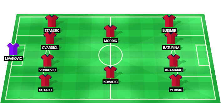 Alineación probable de Croacia para el partido contra Inglaterra en la Copa Mundial 2026