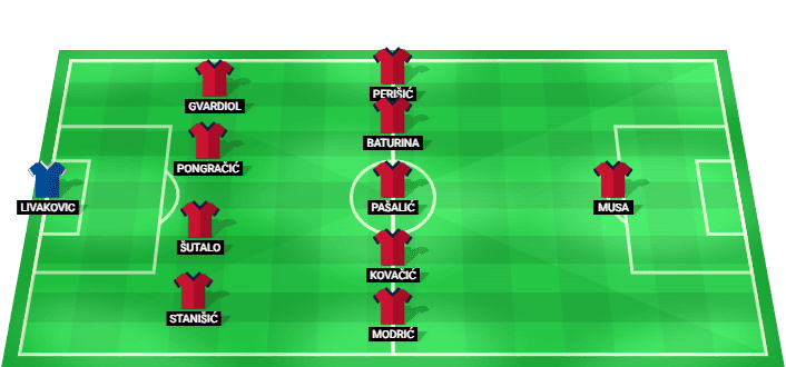 Alineación probable de Croacia para el partido contra Ghana en la Copa Mundial 2026.