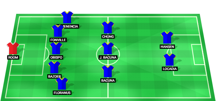 Alineación probable de Curacao para el partido contra Ecuador en la Copa Mundial 2026