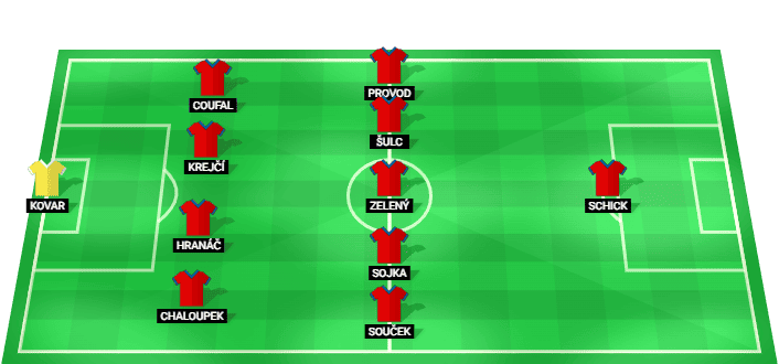 Alineación probable de la República Checa contra Sudáfrica en el Mundial 2026