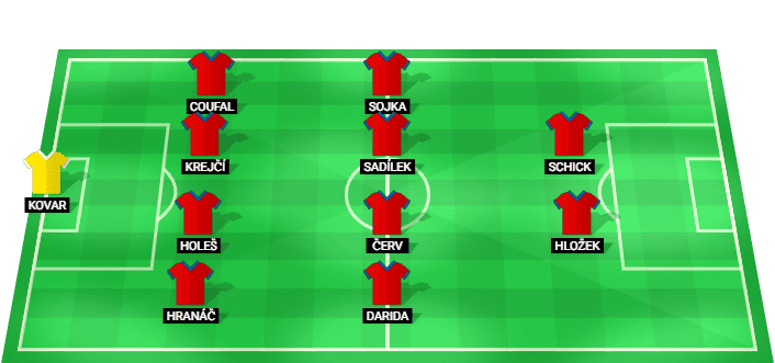 Alineación probable de la República Checa para el partido contra México en la Copa Mundial 2026