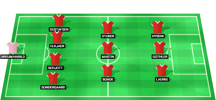 Alineación probable de Dinamarca U19 para el partido contra España U19 en el Euro Sub-19 2026.