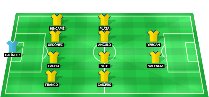 Alineación probable de Ecuador para el partido contra Curacao en la Copa Mundial 2026