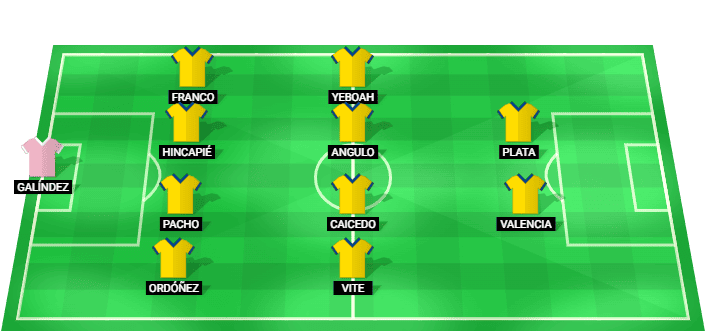 Alineación probable de Ecuador para el partido contra Mexico en el Mundial 2026