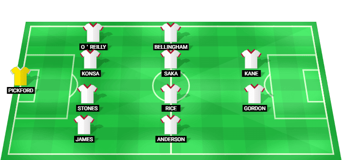 Alineación probable de Inglaterra para el partido contra Croacia en la Copa Mundial 2026