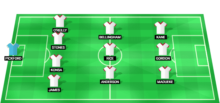 Alineación probable de England para el partido contra Ghana en el Mundial 2026