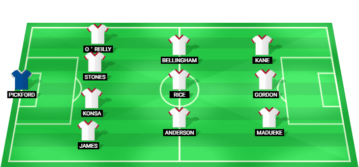 Alineación probable de Inglaterra para el partido contra Panama en la Copa Mundial 2026.