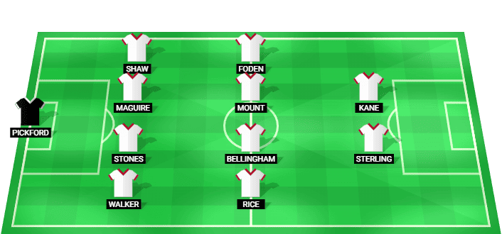 Alineación probable de Inglaterra para el partido contra Costa Rica