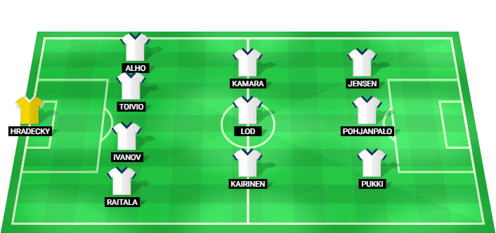 Alineación probable de Finlandia contra Hungría el 5 de junio de 2026