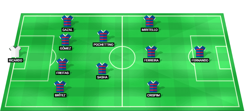 Alineación probable de Fortaleza para el partido contra America MG en la Serie B de Brasil