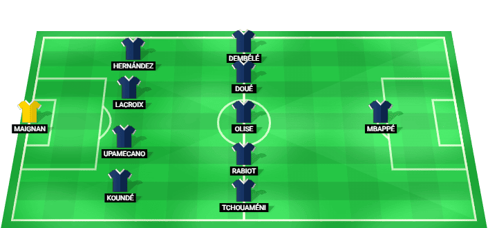 Alineación probable de Francia para el partido contra Suecia en el Mundial 2026