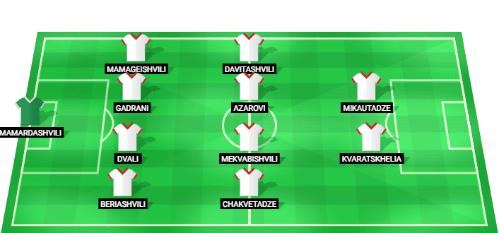 Alineación probable de Georgia para el partido contra Rumanía - Amistoso Internacional 02/06/2026