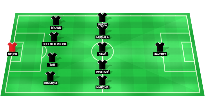 Alineación probable de Alemania contra Costa de Marfil - Copa Mundial 2026