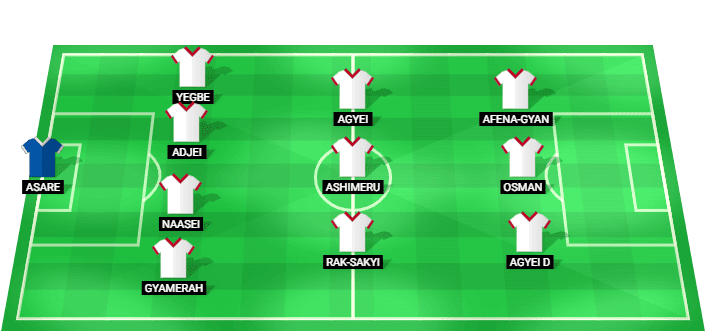 Alineación inicial posible de Ghana para el amistoso contra Wales 02/06/2026