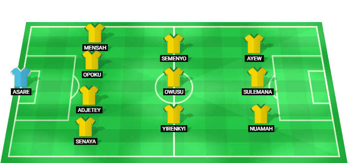Alineación probable de Ghana para el partido contra England en el Mundial 2026