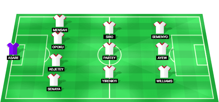Alineación probable de Ghana para el partido contra Croacia en la Copa Mundial 2026.