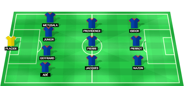 Alineación probable de Haiti para el partido contra Scotland en el Mundial 2026.