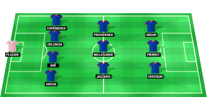Alineación probable de Haití para el partido contra Brasil en la Copa del Mundo 2026