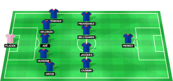 Alineación probable de Haiti contra Morocco en la Copa Mundial 2026