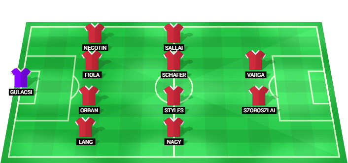 Alineación probable de Hungría contra Finlandia el 5 de junio de 2026