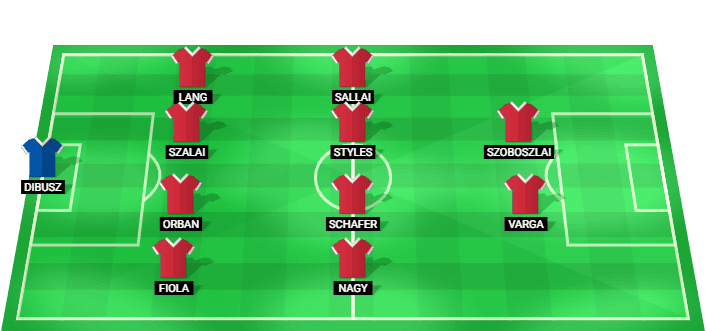 Alineación probable de Hungary para el partido contra Kazakhstan el 9 de junio de 2026