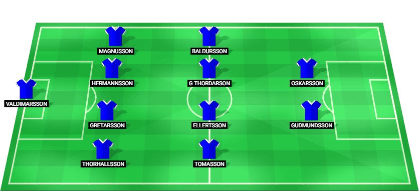 Alineación titular probable de Islandia para el partido ante Argentina en el Amistoso Internacional 2026
