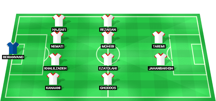 Alineación probable de Irán para el partido contra Egipto en la Copa Mundial 2026.