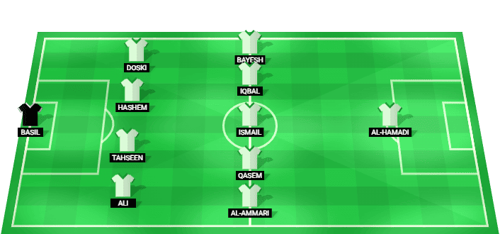 Alineación probable de Irak para el partido contra Senegal en el Mundial 2026