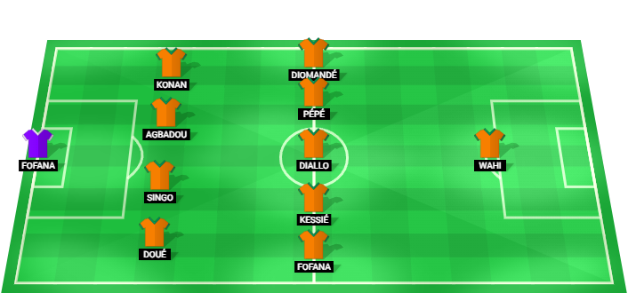 Alineación probable de Costa de Marfil contra Alemania - Copa Mundial 2026