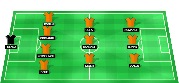 Alineación probable de Costa de Marfil contra Francia en el Stade de la Beaujoire