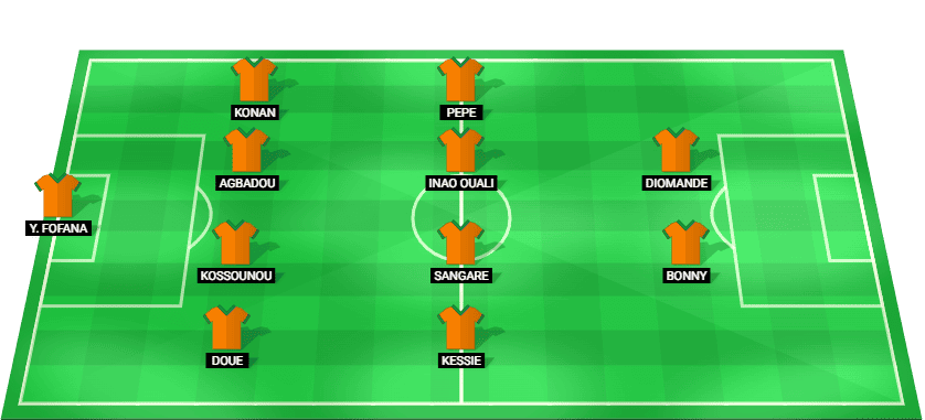 Alineación probable de Costa de Marfil para el partido contra Curacao en la Copa Mundial 2026