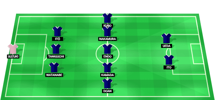 Alineación posible de Japón para el partido contra Países Bajos en el Mundial 2026.
