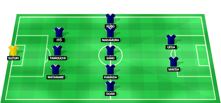 Alineación probable de Japón para el partido contra Túnez en el Mundial 2026