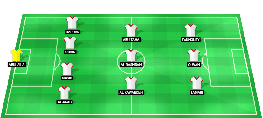 Alineación probable de Jordan para su debut en la Copa Mundial de la FIFA 2026