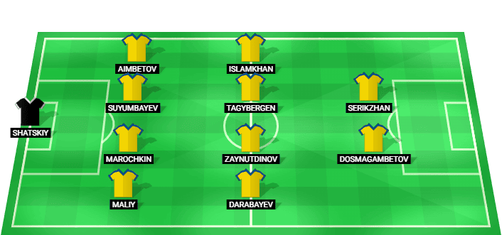 Alineación probable de Kazakhstan para el partido contra Hungary el 9 de junio de 2026