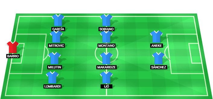 Alineación probable del Málaga para el partido contra Las Palmas en LaLiga2 el 10 de junio de 2026
