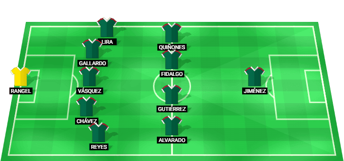 Alineación probable de México contra Corea del Sur en la Copa Mundial 2026