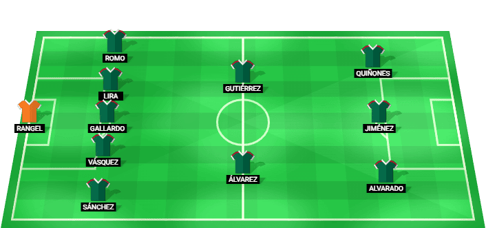Alineación probable de México ante la República Checa en el Mundial 2026