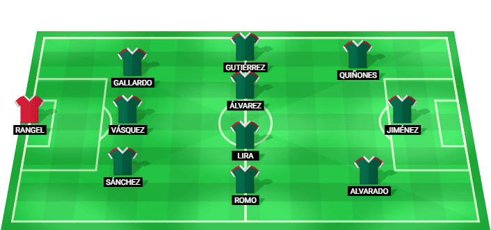 Alineación probable de Mexico para el partido contra Ecuador en el Mundial 2026