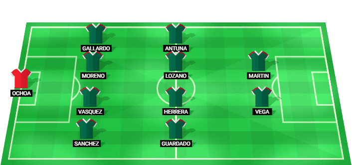 Posible alineación inicial de México contra Serbia - 05/06/2026