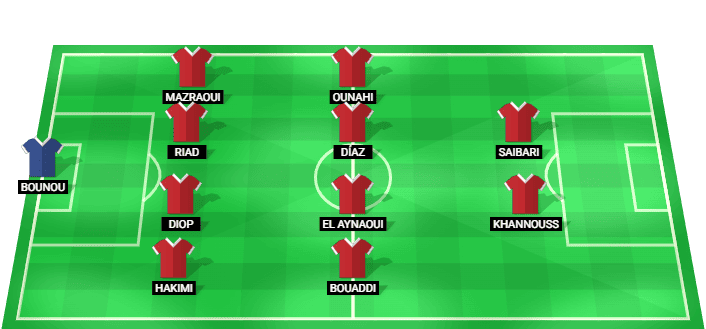 Alineación probable de Morocco para el partido contra Scotland en el Mundial 2026