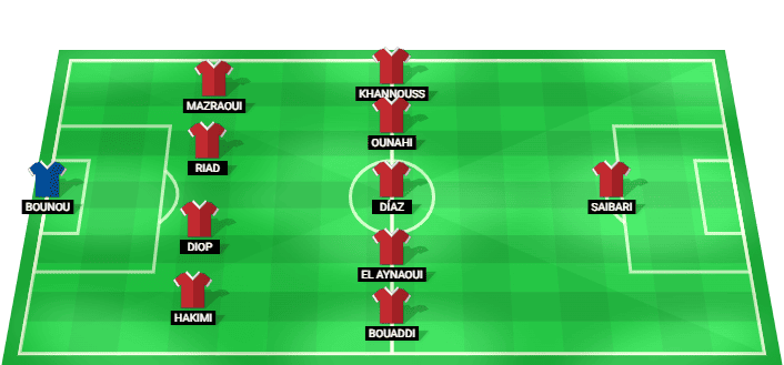 Alineación probable de Morocco contra Haiti en la Copa Mundial 2026