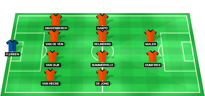 Alineación posible de Países Bajos para el partido contra Japón en el Mundial 2026.