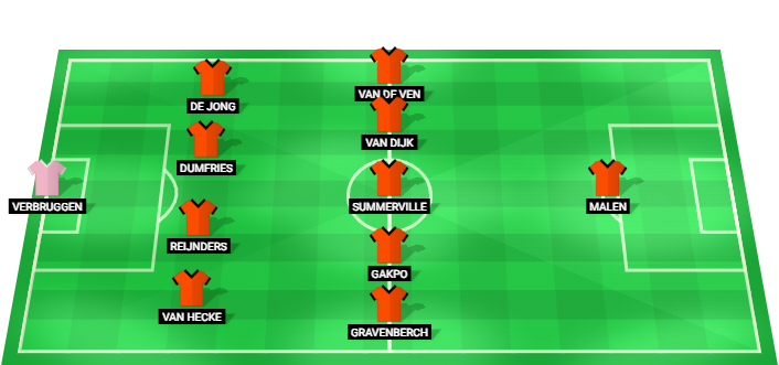 Alineación probable de Países Bajos contra Suecia en la Copa Mundial 2026