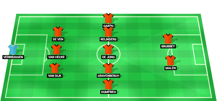 Alineación probable de Países Bajos para el partido contra Túnez en la Copa Mundial 2026.