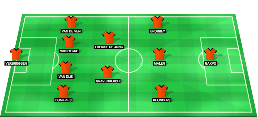 Alineación inicial prevista de Países Bajos para el partido contra Marruecos en octavos de final de la Copa Mundial 2026